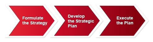 Strategy Development & Execution - Marketing Agency